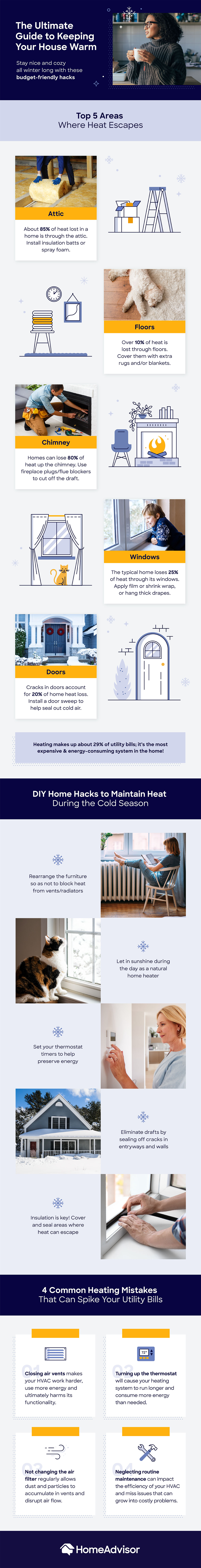 ultimate guide to keeping your house warm infographic